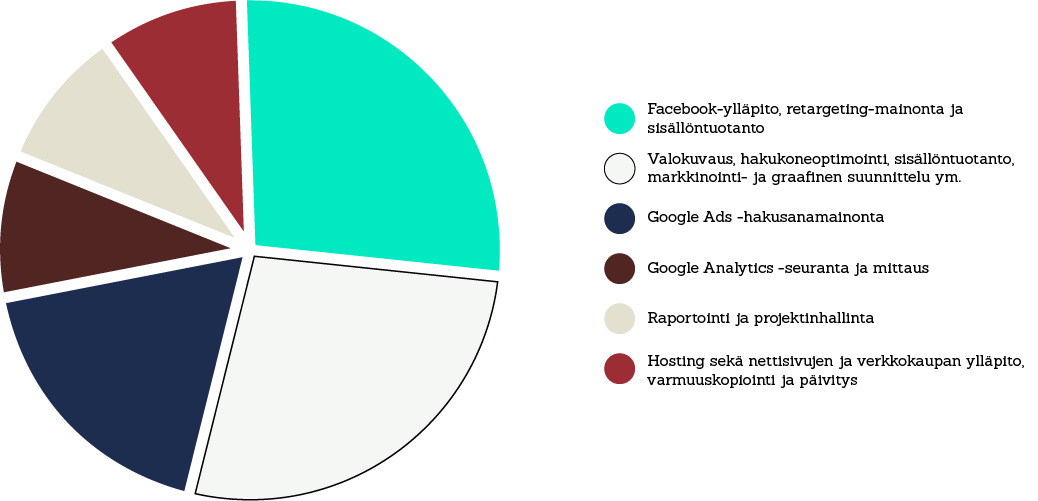 Hautaustoimisto Ikäheimon palveluiden jakaumaa eri väreillä ja kategorioilla esittävä data visualisointikaavio osana Luma Creativen case-esittelyä.