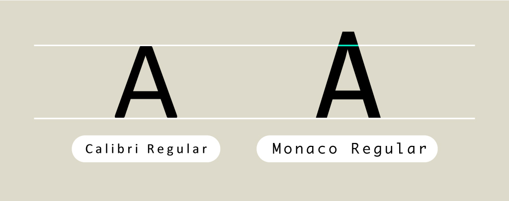 Calibri ja Monaco-fontin A-kirjainten kokoeron vertailu vierekkäin aseteltuna.